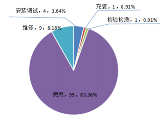  市場監(jiān)管總局關于2021年全國特種設備安全狀況的通告 第5張