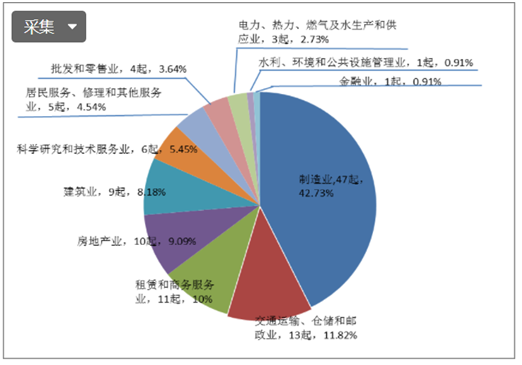  市場監(jiān)管總局關于2021年全國特種設備安全狀況的通告 第6張