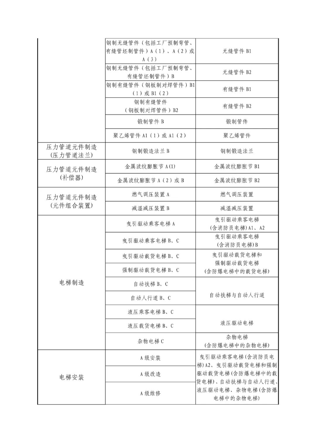 微信圖片_20220808084744-4.jpg 6月1日起，特種設(shè)備行政許可將迎來(lái)重要變化  第4張