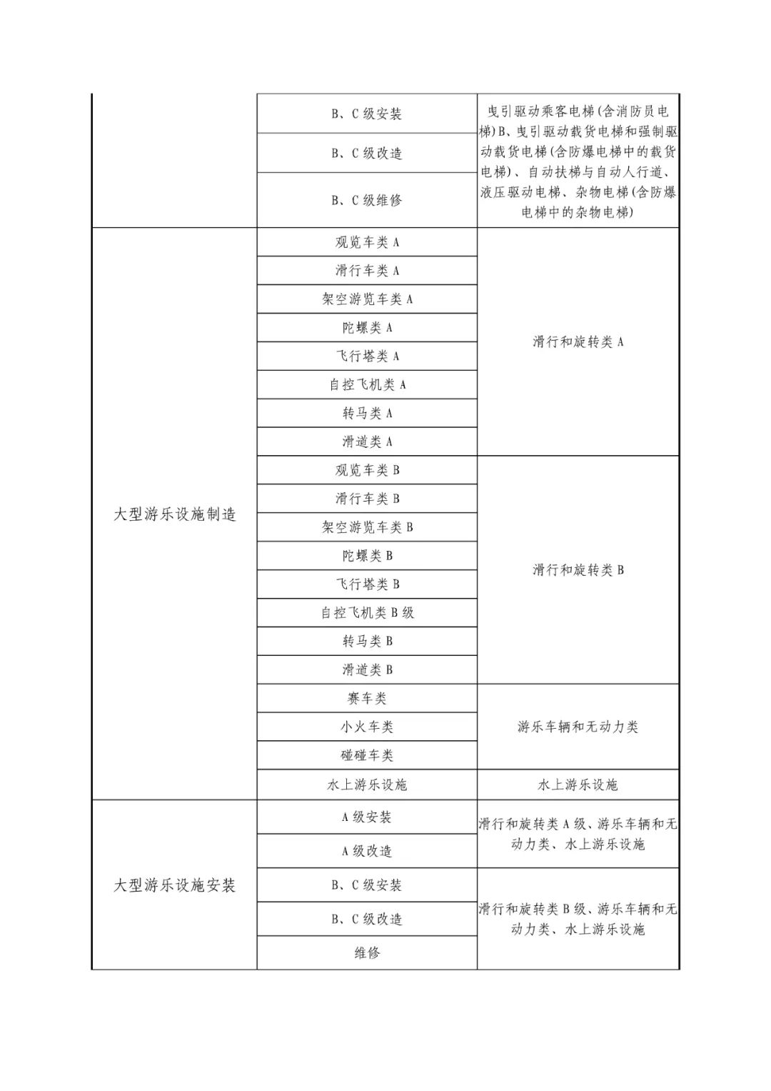 微信圖片_20220808084753-5.jpg 6月1日起，特種設(shè)備行政許可將迎來(lái)重要變化  第5張