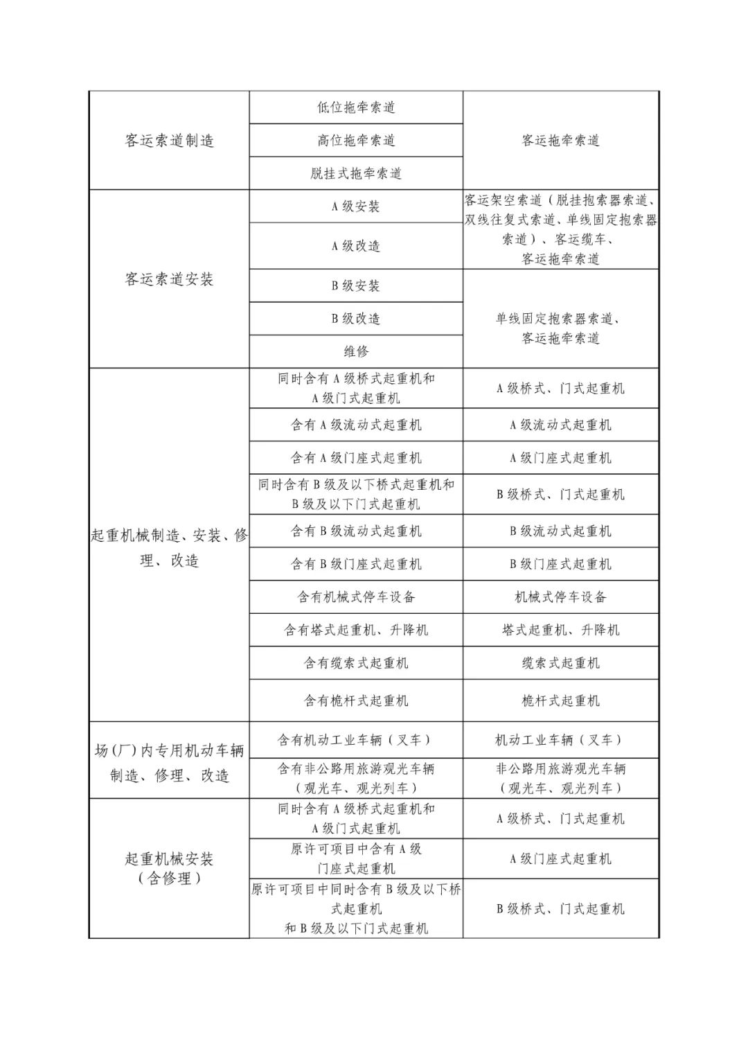 微信圖片_20220808084802-5.jpg 6月1日起，特種設(shè)備行政許可將迎來(lái)重要變化  第6張